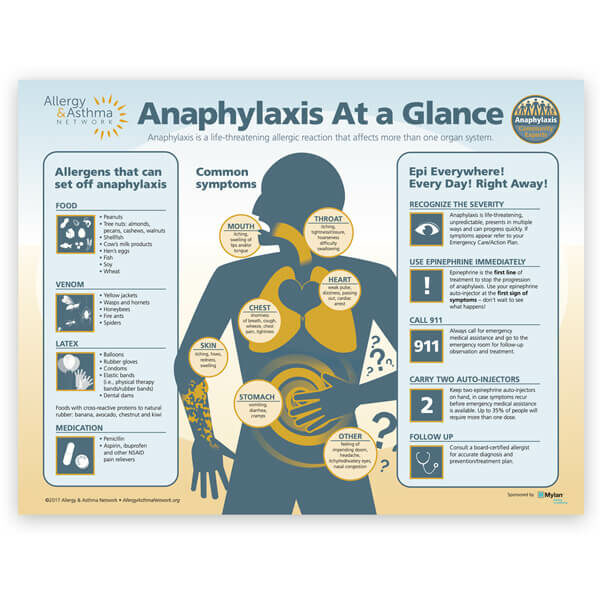 Anaphylaxis at a glance flier
