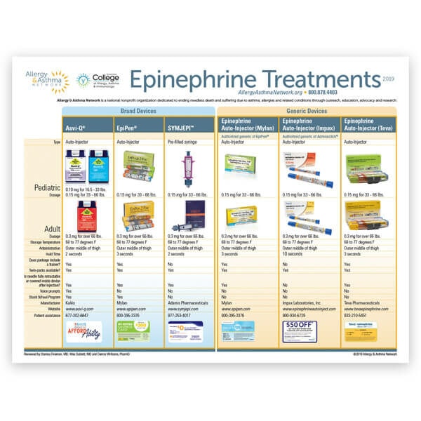Epinephrine Treatments poster
