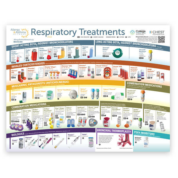 Respiratory Treatments poster