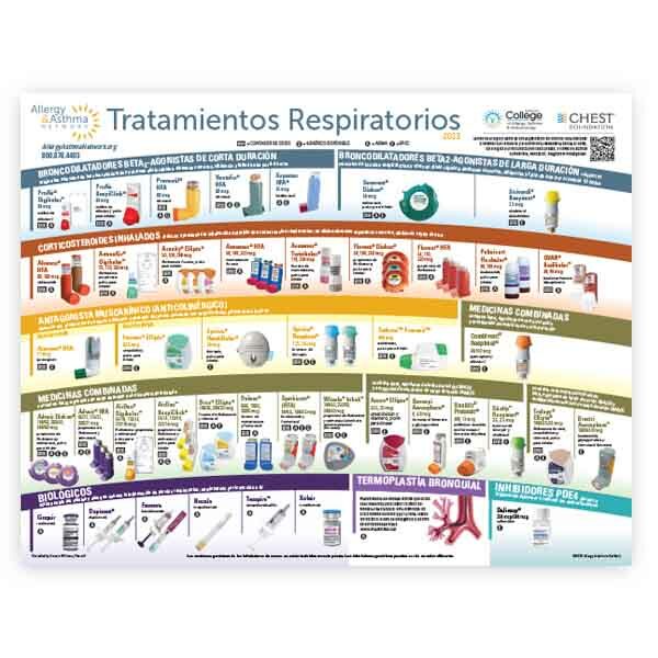 Respiratory Treatments poster in Spanish