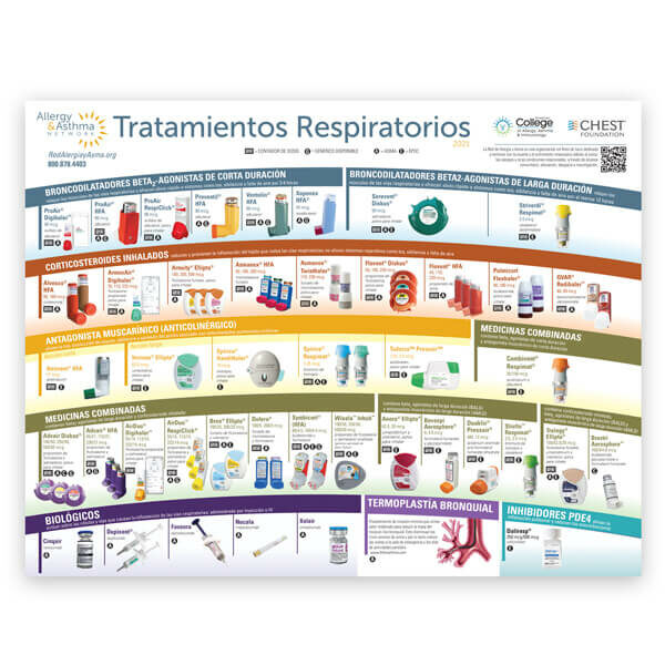 呼吸治疗的西班牙语海报