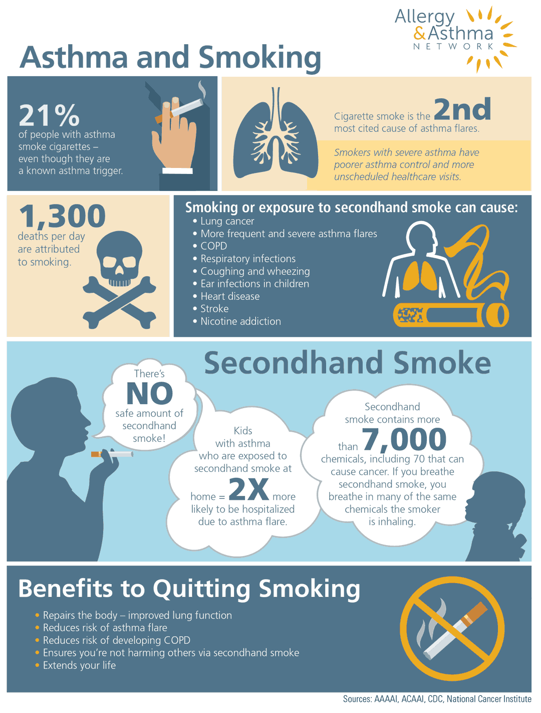 Vaping and Smoking with Asthma Allergy & Asthma Network