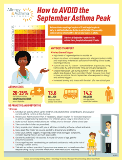 Infographic showing the facts about September Asthma Peak. Download the PDF for an accessible copy.